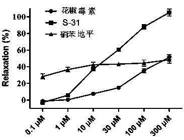 Furocoumarin compound, and preparation method and medical application thereof