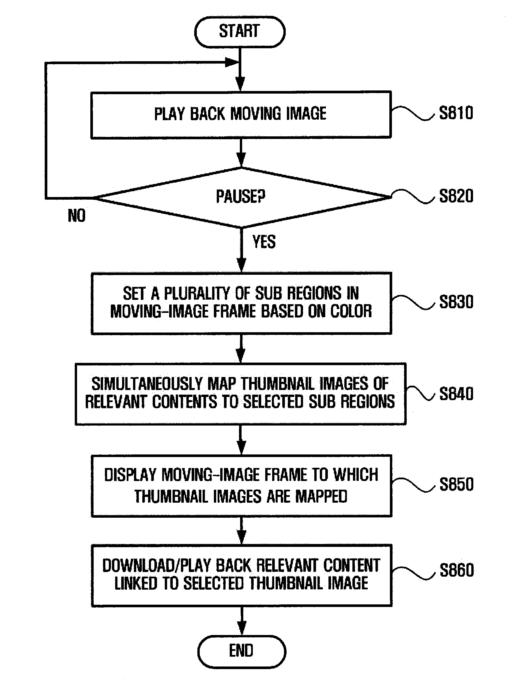 Image display apparatus and method