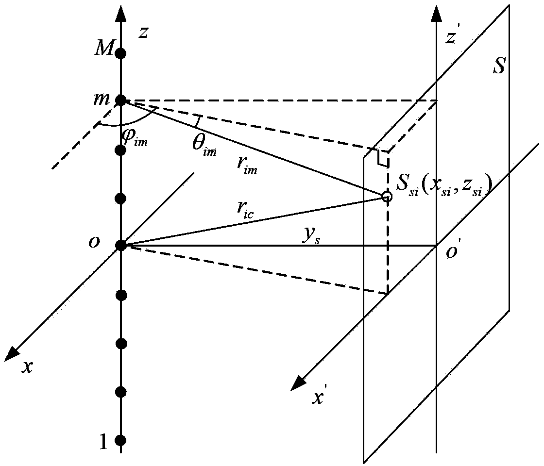 Vector array steady focusing processing method with combined constraint optimization form