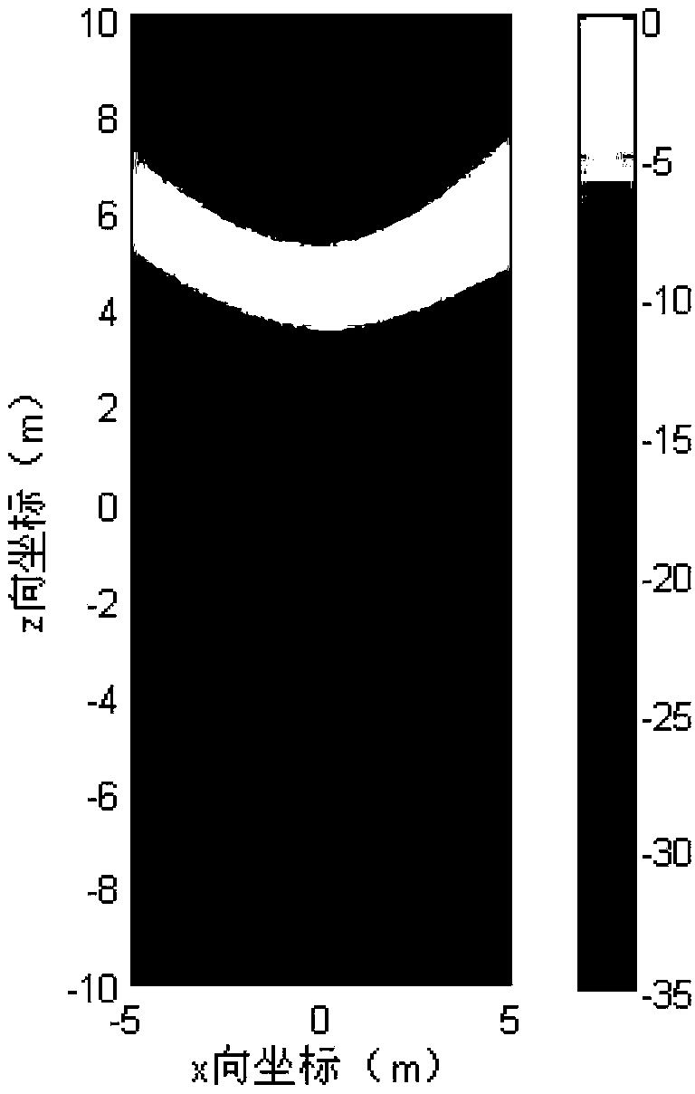 Vector array steady focusing processing method with combined constraint optimization form