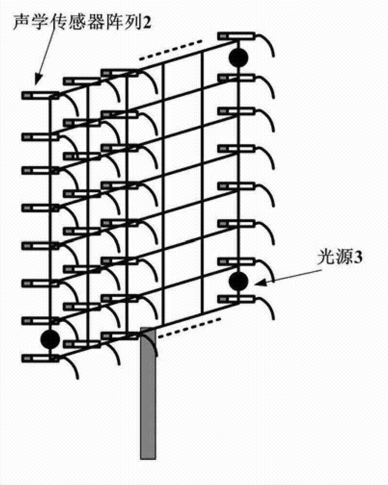 Sound field analysis method based on image recognition positioning and acoustic sensor array measurement