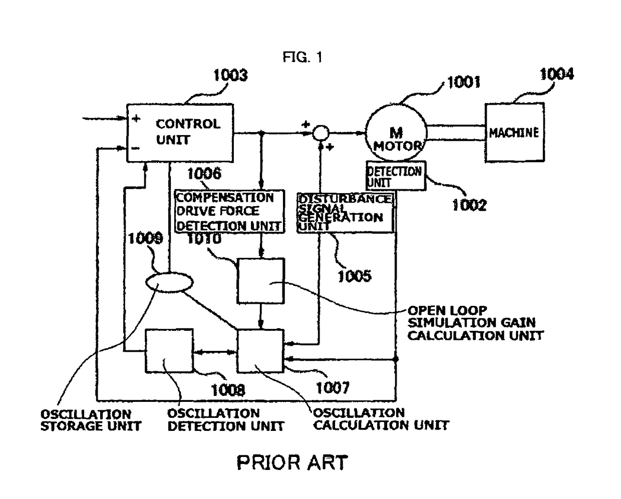 Servo control device having function of automatically adjusting control system with autonomous stabilization