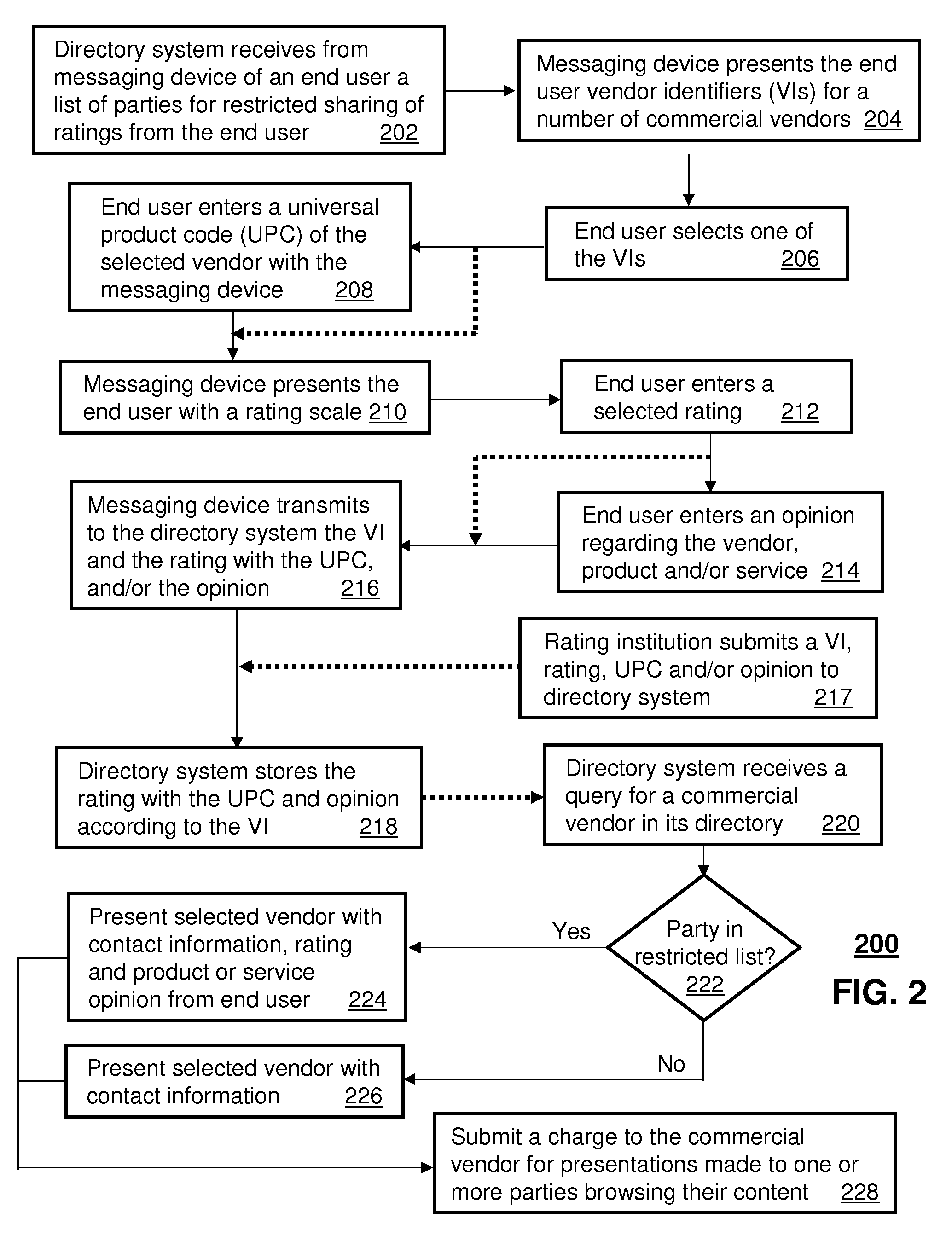 Method and apparatus for sharing end user feedback