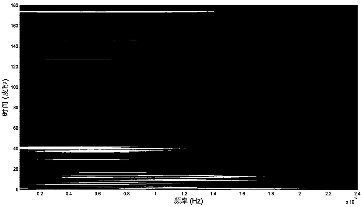 Method for measuring water vapor terahertz absorption spectrum