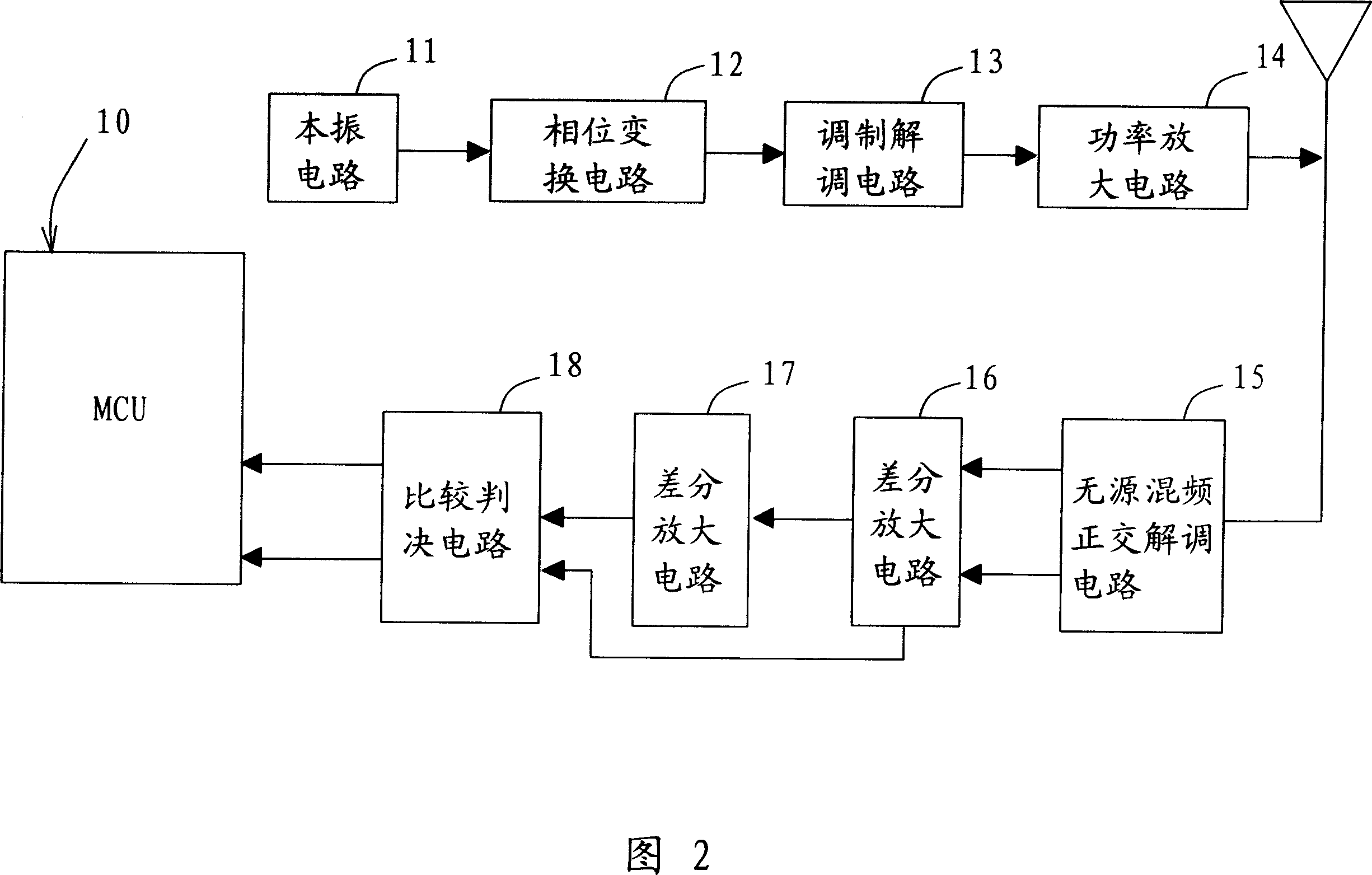 Multi-label anti-collision algorithm in ultrahigh frequency remote auto-recognition system