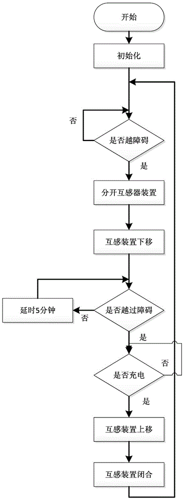 Automatic assembly and disassembly type mutual inductance power supply device of high-voltage overhead line