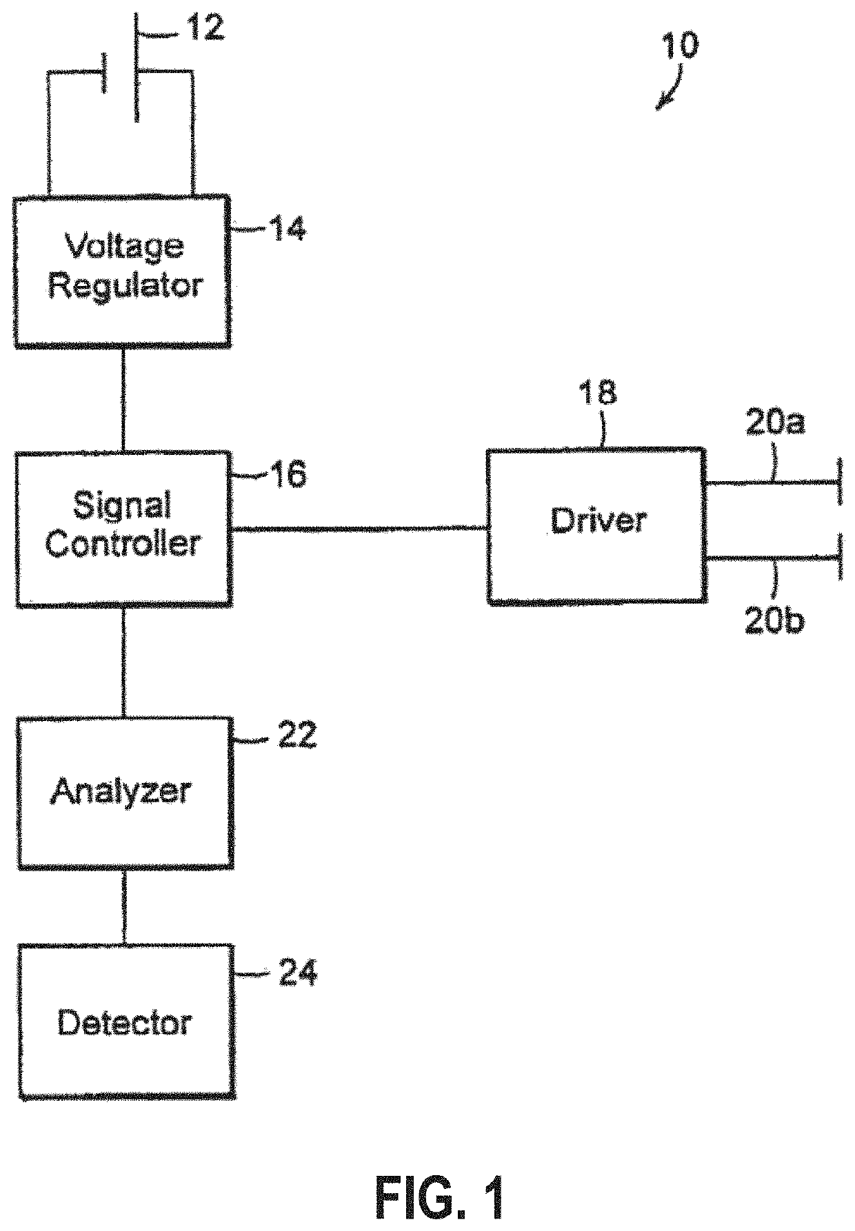 Treating inflammatory disorders by stimulation of the cholinergic Anti-inflammatory pathway