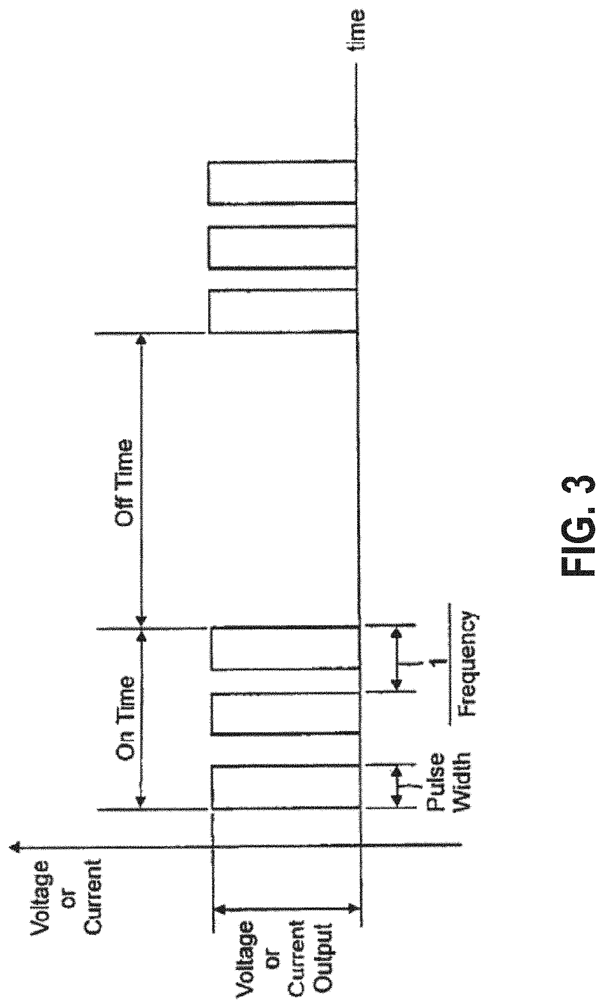 Treating inflammatory disorders by stimulation of the cholinergic Anti-inflammatory pathway