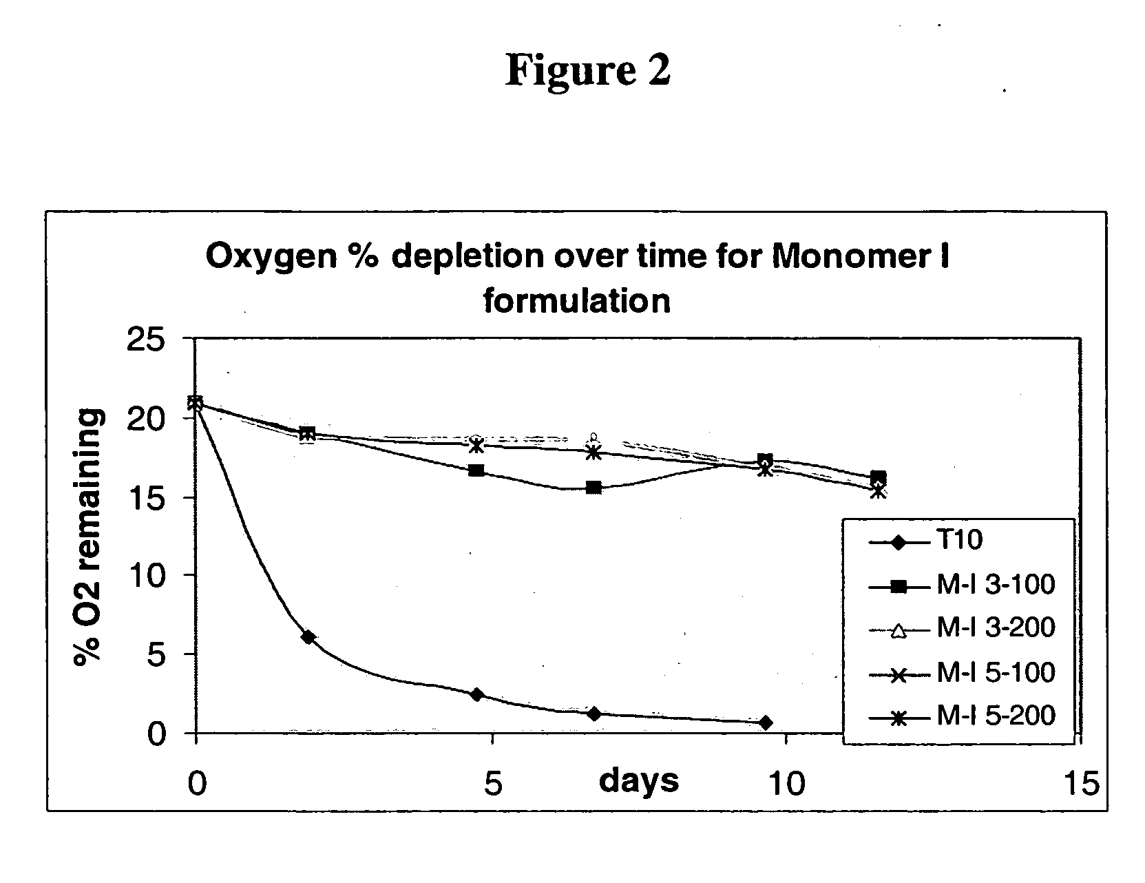 Oxygen scavenging compositions and packaging comprising said compositions