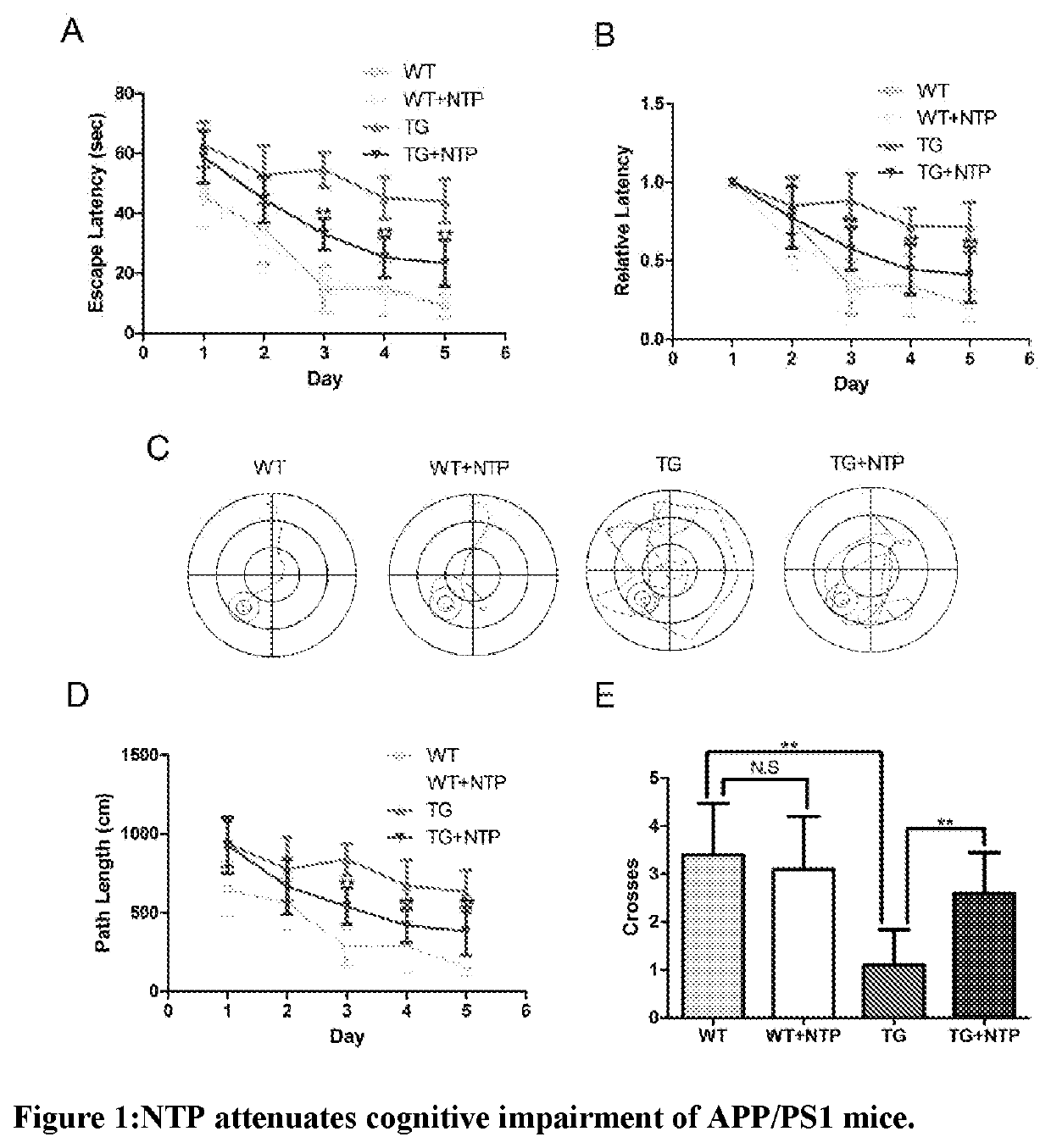 Inhibiting or alleviating agent for inflammation in the brain