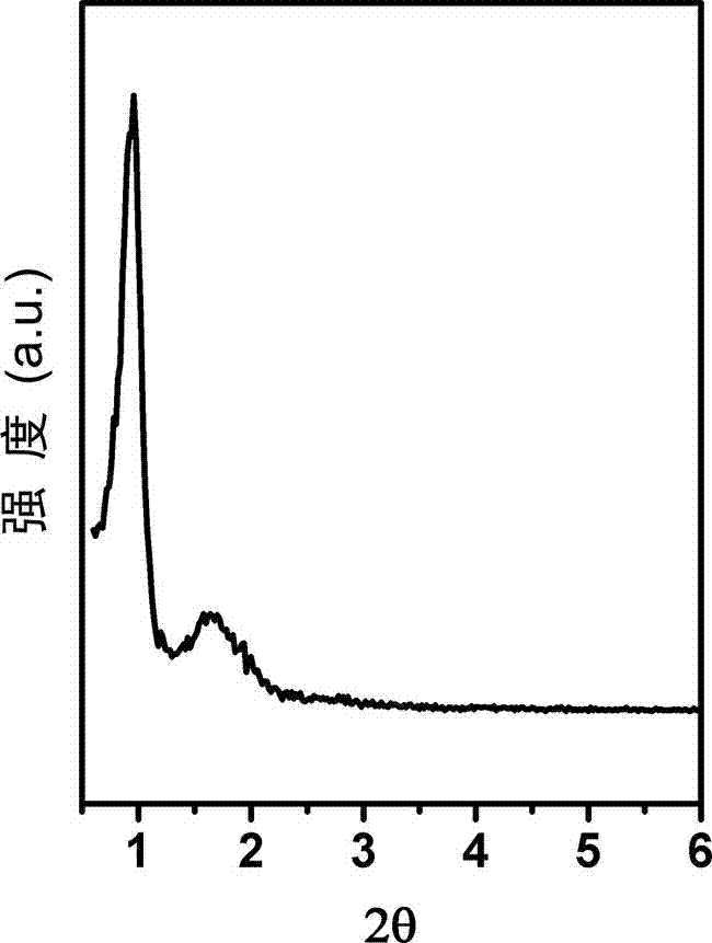 Highly thermostable and ordered mesoporous alumina material and preparation method thereof