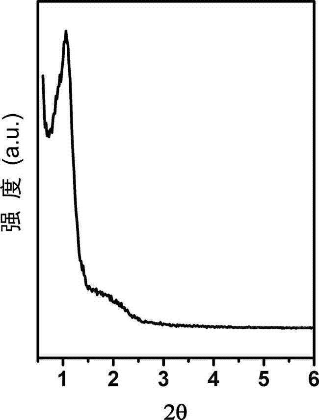 Highly thermostable and ordered mesoporous alumina material and preparation method thereof