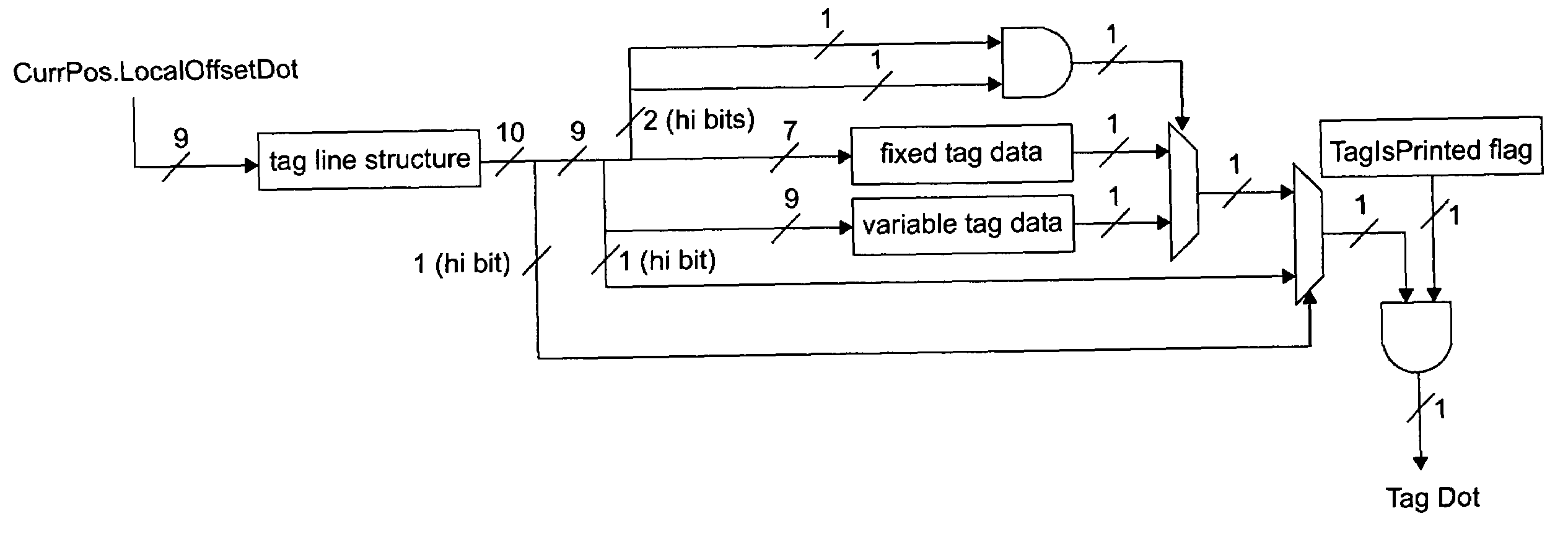 Printed page tag encoder for encoding fixed and variable data