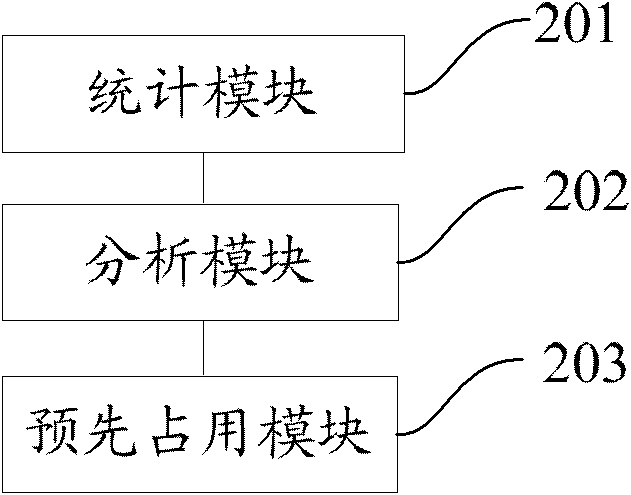 Defense method and system for virus or malicious program