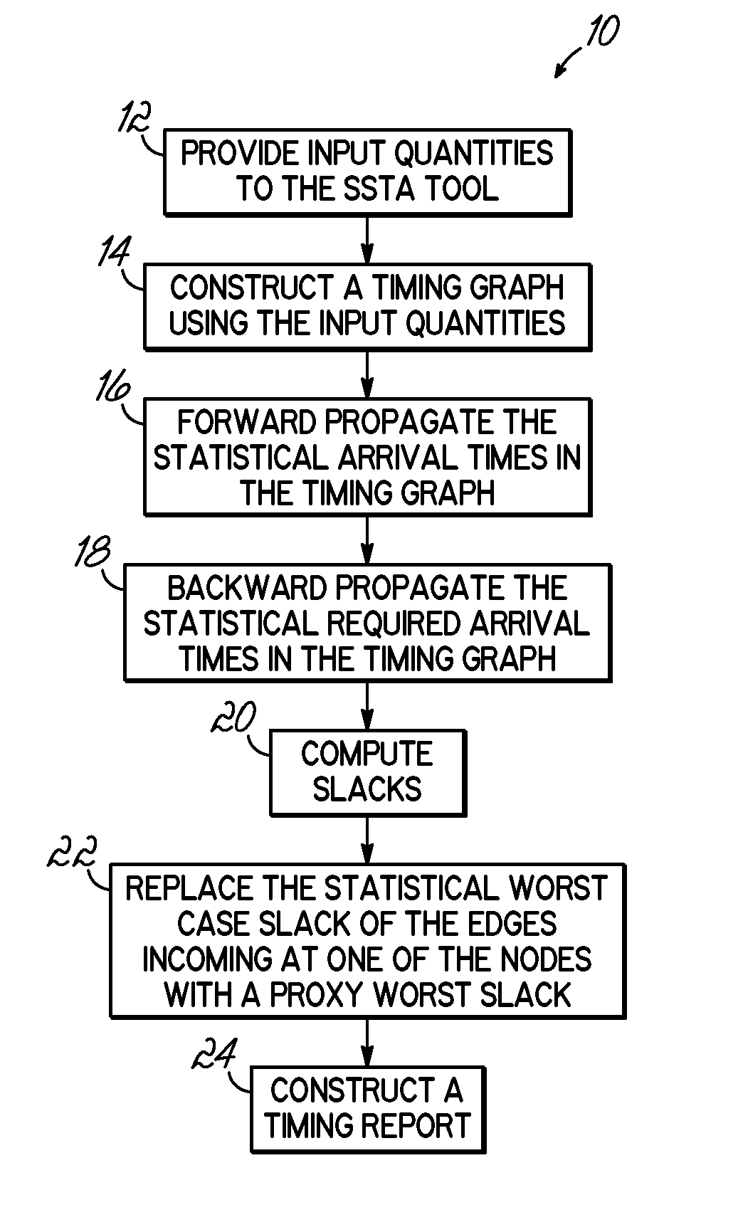 Methods for practical worst test definition and debug during block based statistical static timing analysis