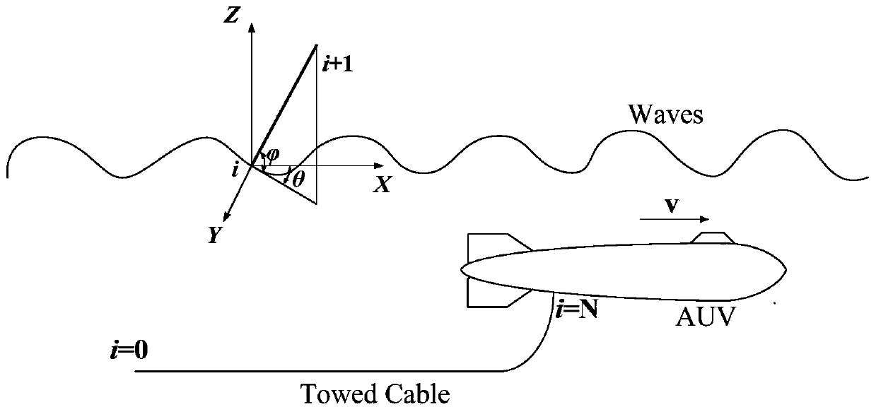 Simulation and calculation method of motion response of underwater towing system under high sea condition