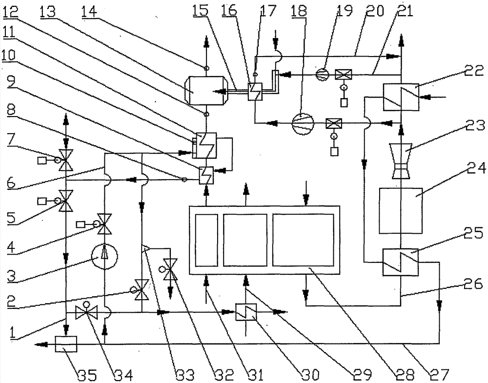 A milling and air conditioning system combined with waste heat utilization and a milling and air conditioning method