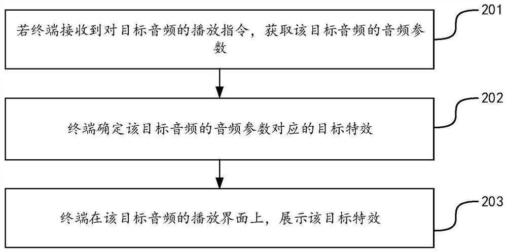 Audio playing method and device, terminal and storage medium