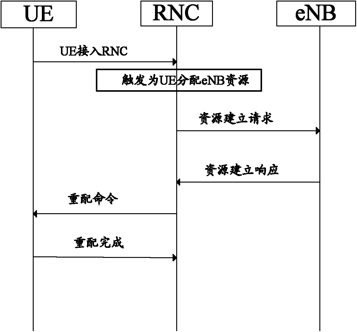 Carrier aggregation method and system for third-generation (3G) network and fourth-generation (4G) network