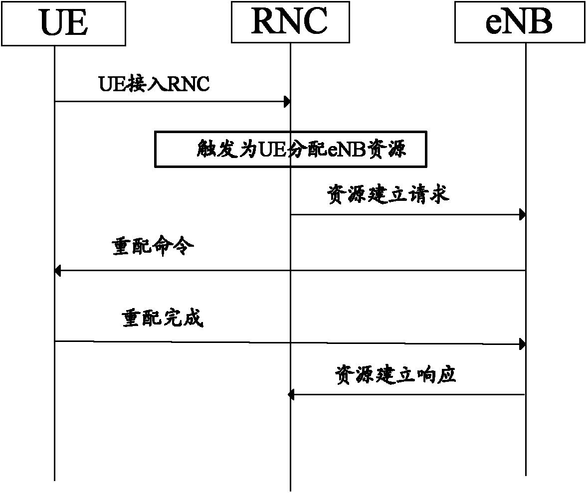 Carrier aggregation method and system for third-generation (3G) network and fourth-generation (4G) network