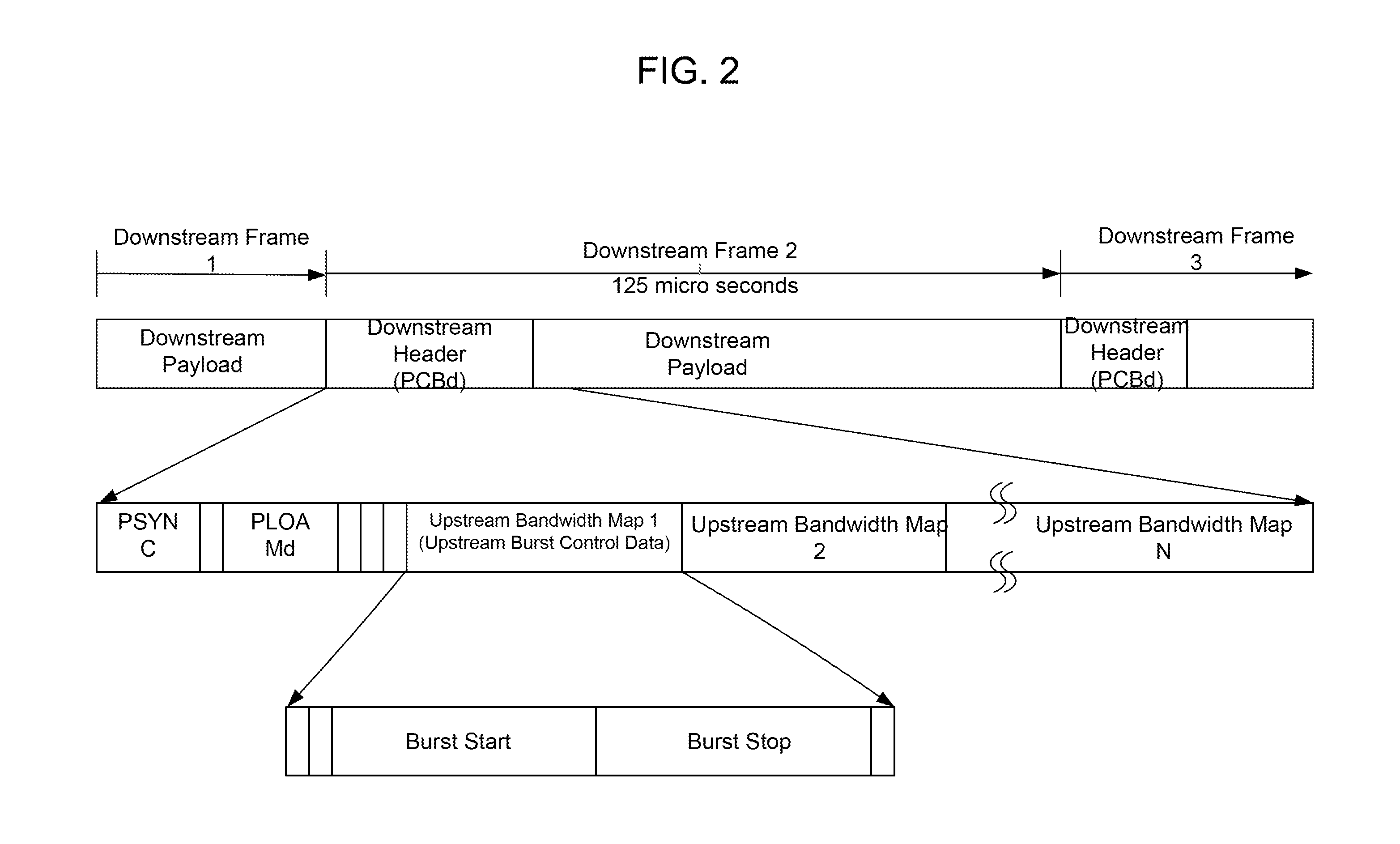 System and Method for Optical-Electrical-Optical Reach Extension in a Passive Optical Network