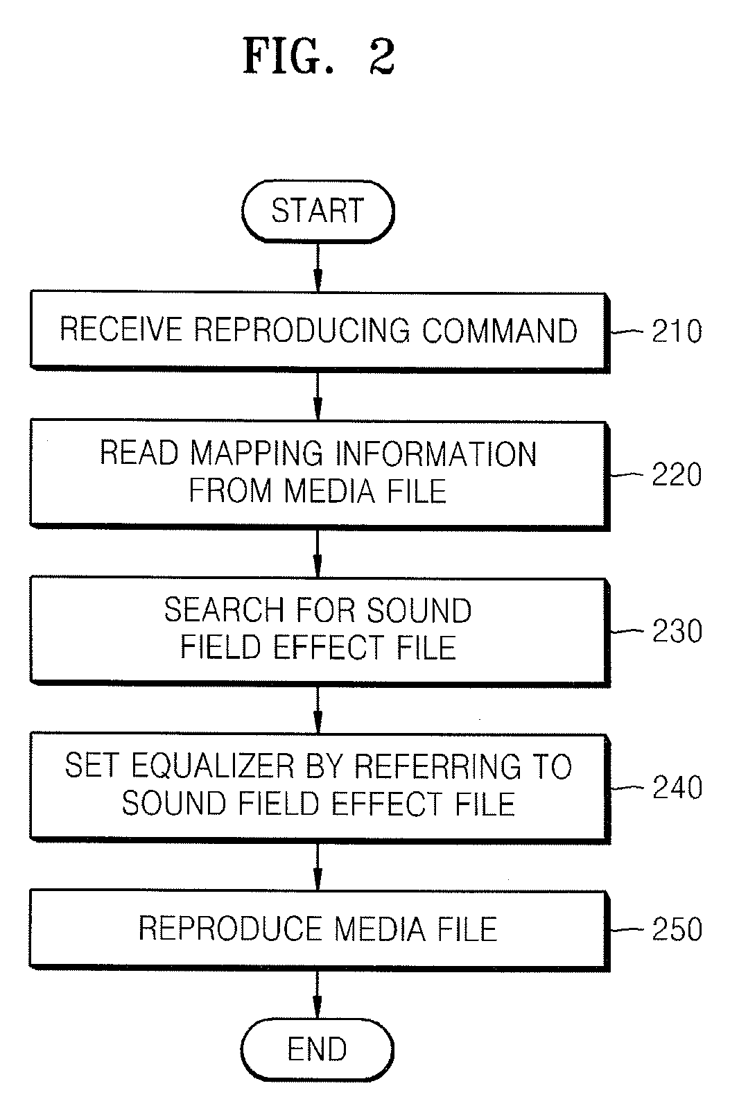 Method of setting an equalizer in an apparatus to reproduce a media file and apparatus thereof