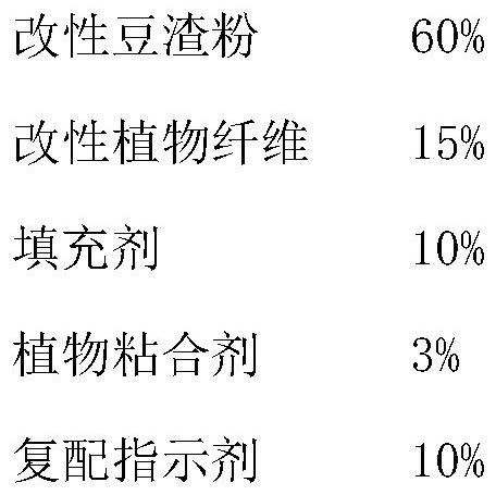 Preparation method of functional chromogenic health indication plant deodorization cat litter