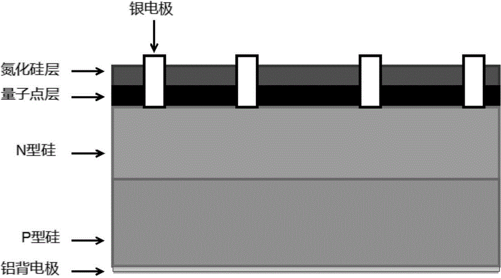 Preparation method of QDs/Si heterojunction composite crystalline silicon wafer having high quantum efficiency