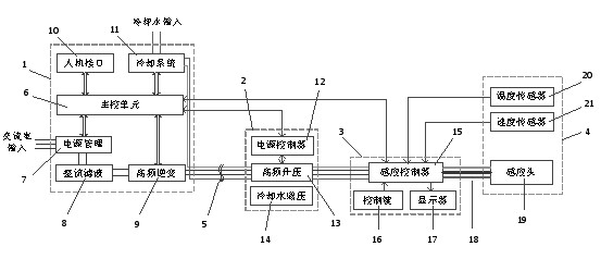 Method and device for removing electromagnetic induction type metallic surface coating