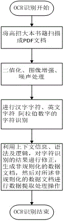 Collection system and method for college and university enrollment book data