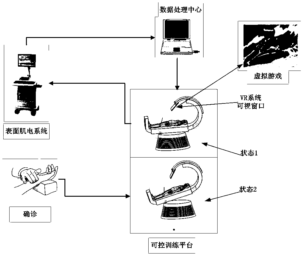 Waist and abdomen core muscle group integral rehabilitation training system based on myoelectricity biofeedback and application thereof