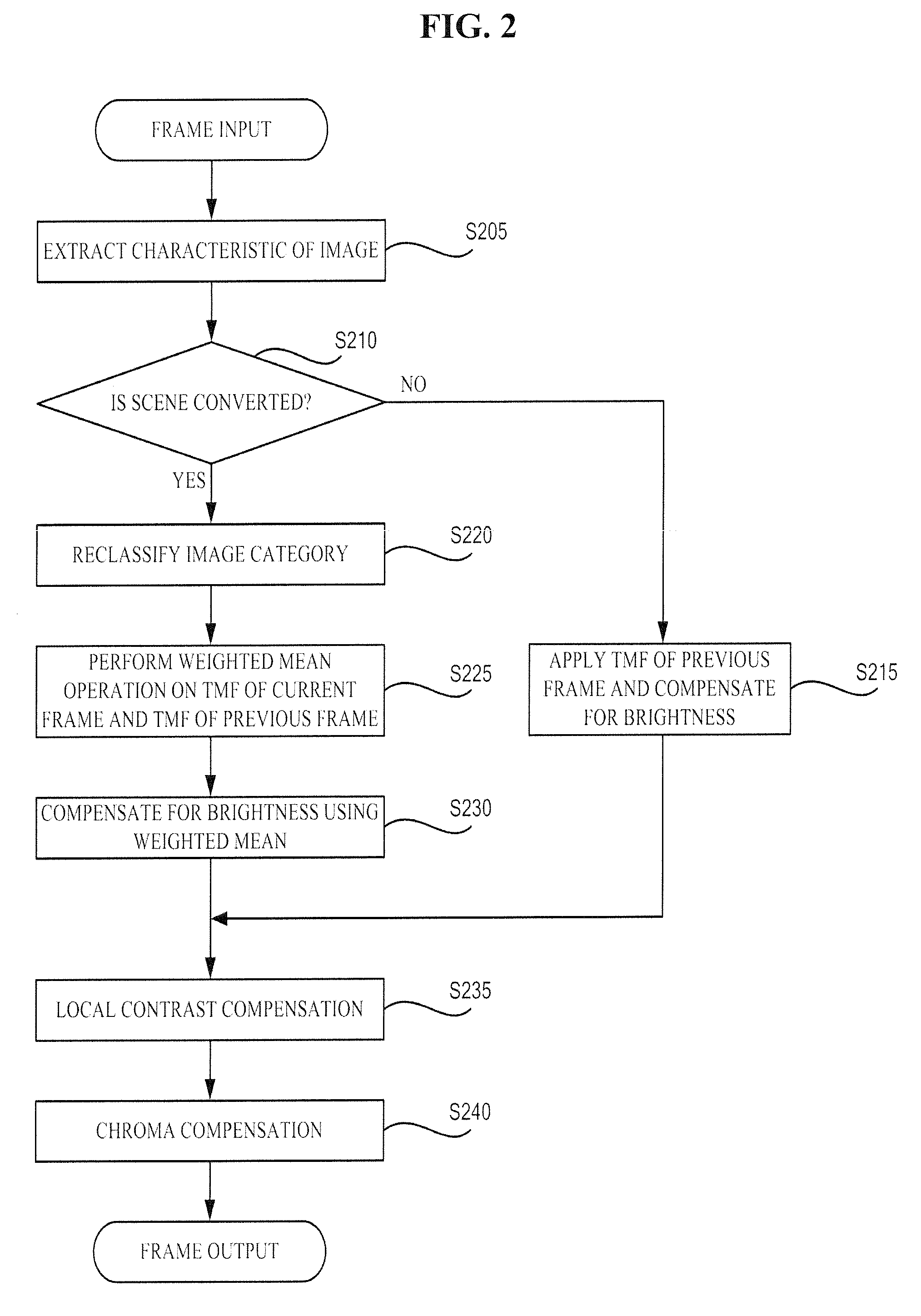 Display device and method of improving flicker of image