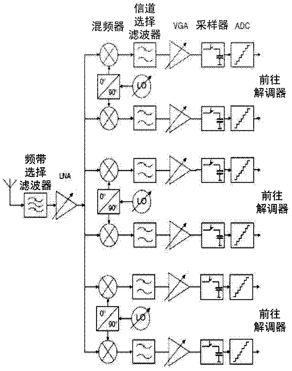 rf receiver