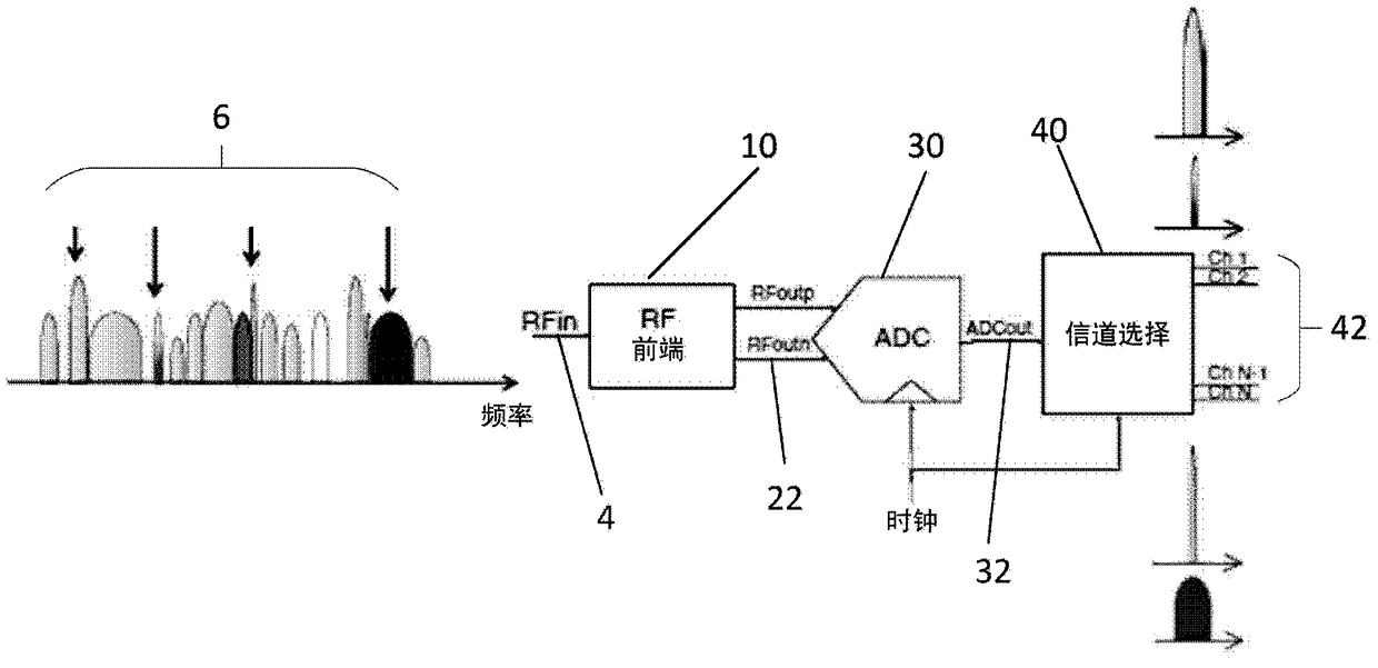 rf receiver