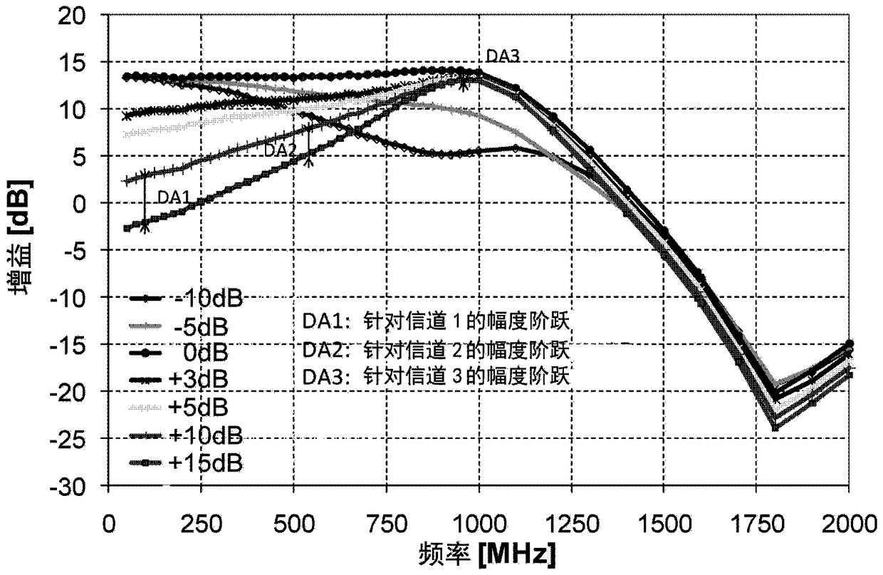 rf receiver