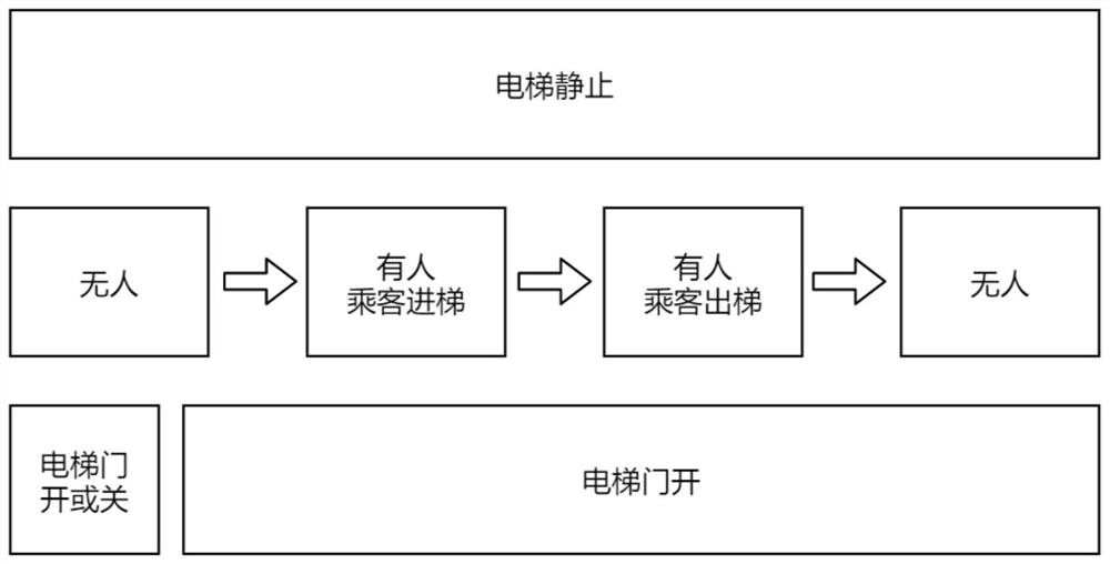 Passenger elevator entering key failure fault identification method