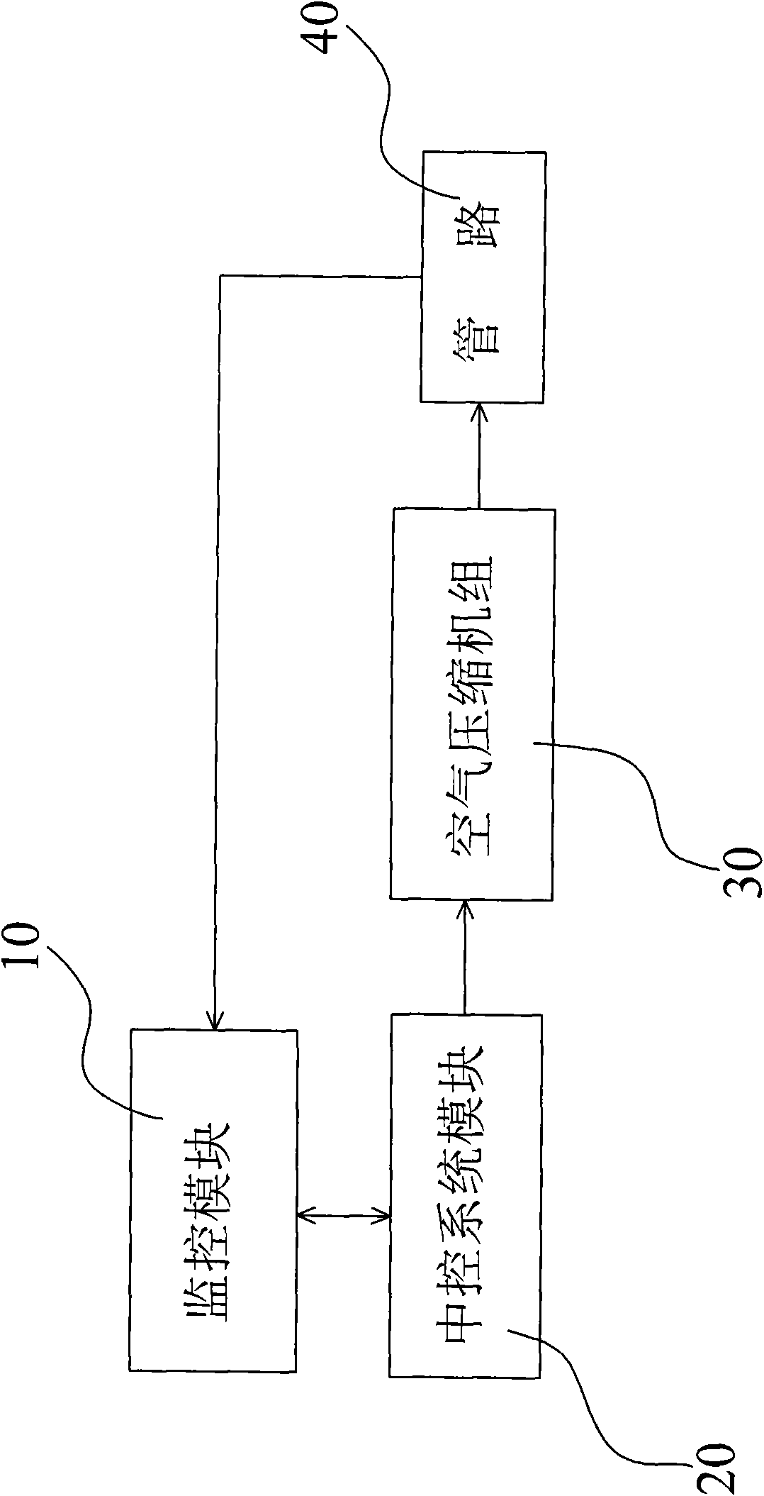 System and method for energy-saving control of compressor unit