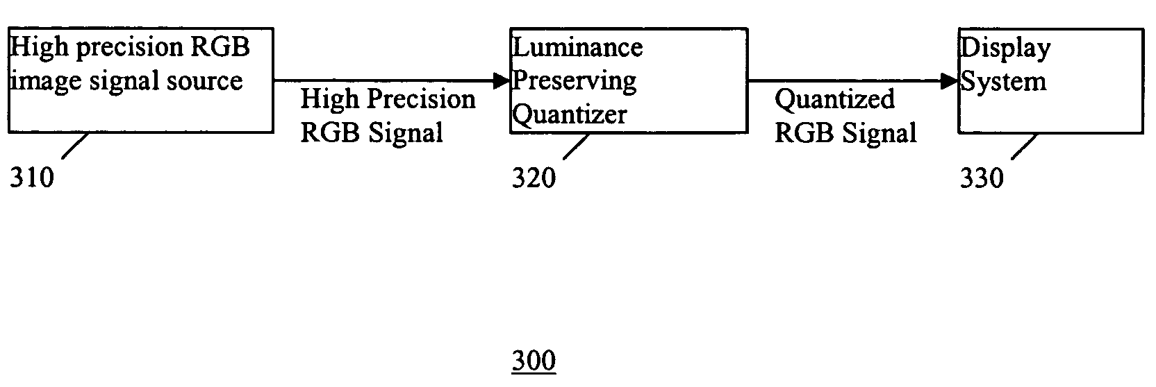 Luminance preserving color quantization in RGB color space