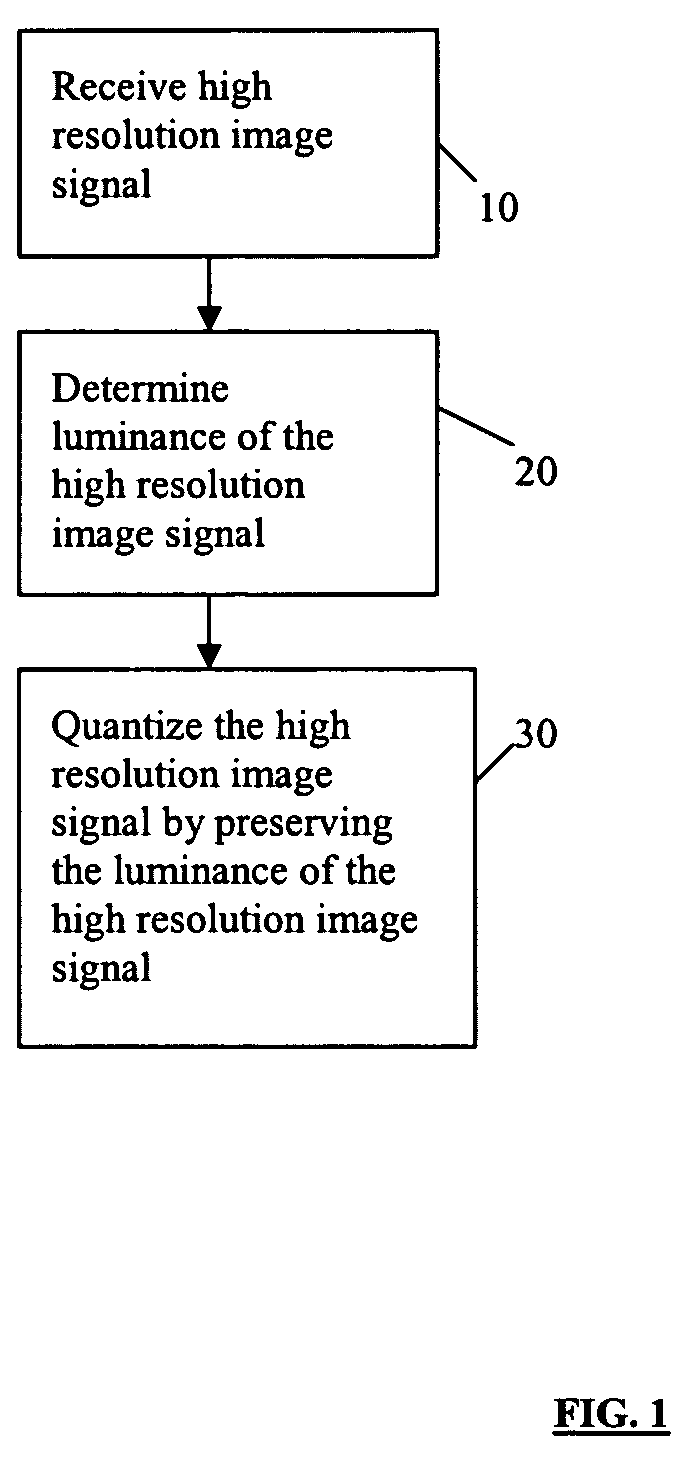Luminance preserving color quantization in RGB color space
