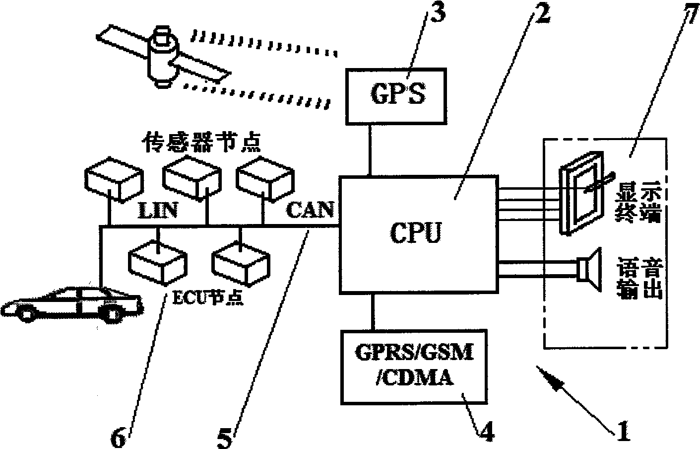 Vehicle remote control system