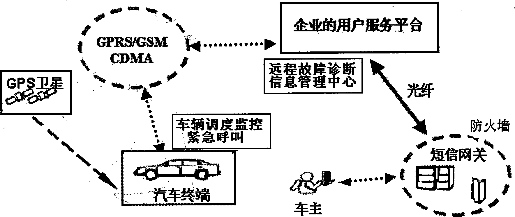 Vehicle remote control system