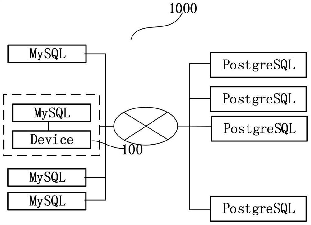 The equipment, system, method and storage medium for mysql aggregation into postgresql database