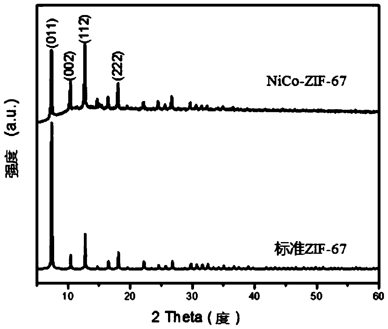 Cobalt nickel selenide nitrogen-doped amorphous carbon nano composite negative electrode material as well as preparation and application thereof