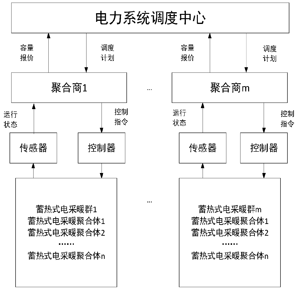 Heat accumulating type electric heating participation power grid peak regulation potential determining method and system