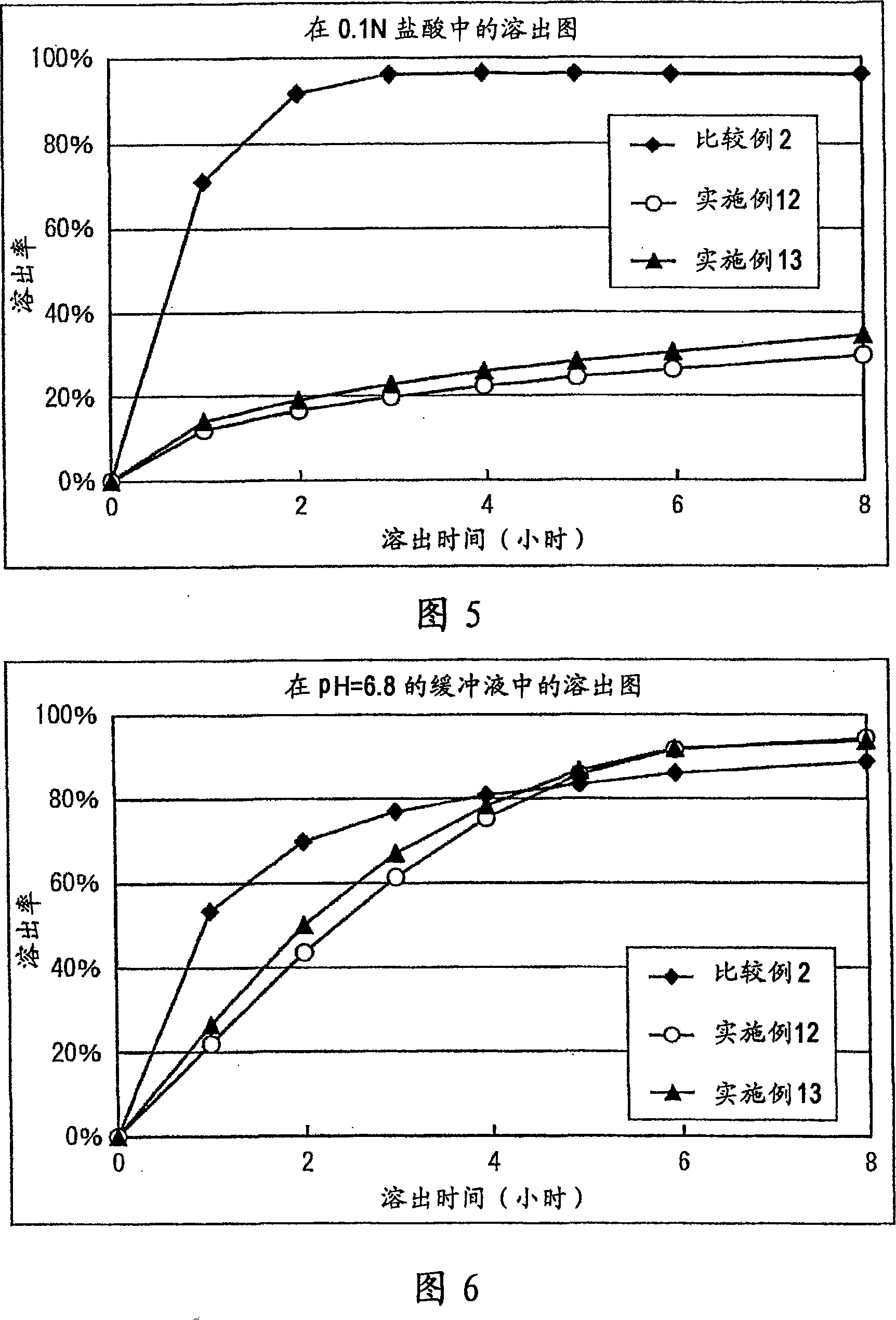 Matrix type sustained-release preparation containing basic drug or salt thereof