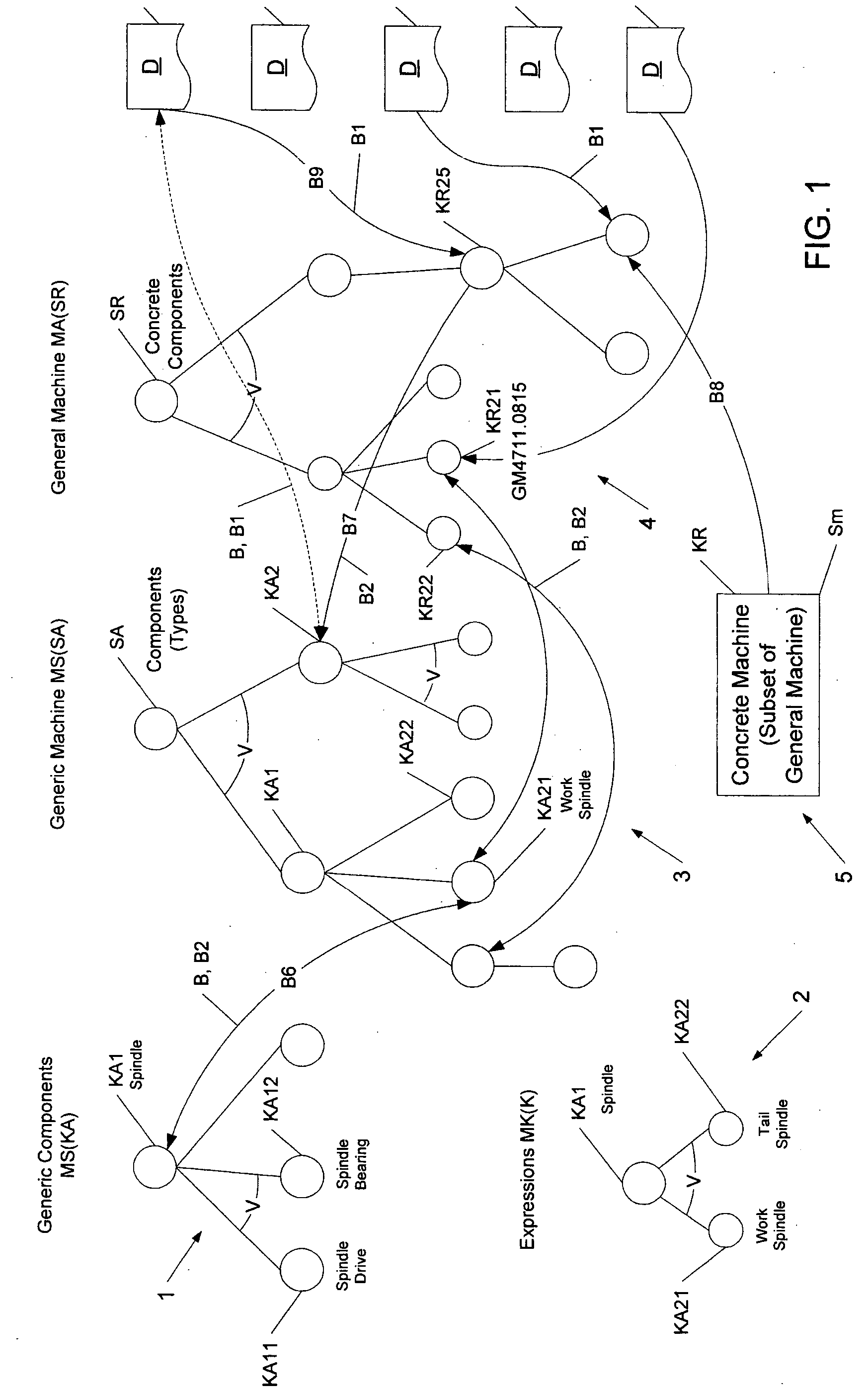 Method and device for automatic association of data elements in modeling of a technical system