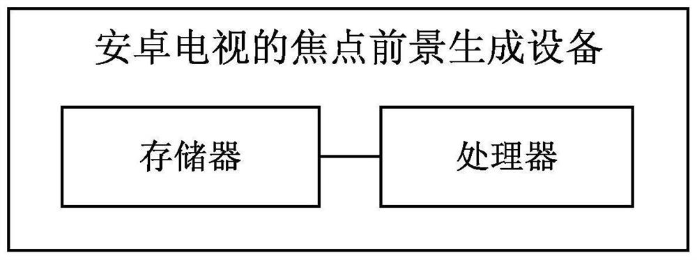 Method, storage medium, device and system for generating focus foreground of Android TV