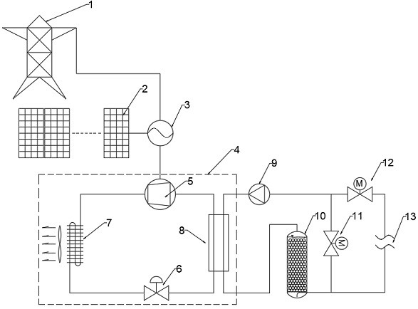 Solar phase-change cold-storage air conditioning system and control method