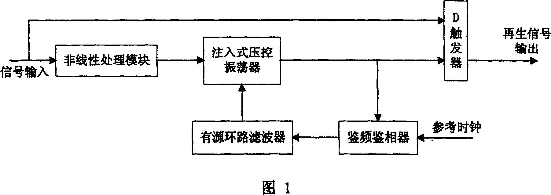 A quick bit synchronous circuit