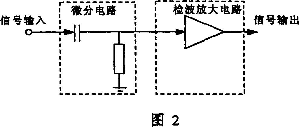 A quick bit synchronous circuit